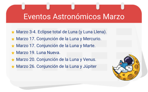 Calendario de eventos astronómicos del mes